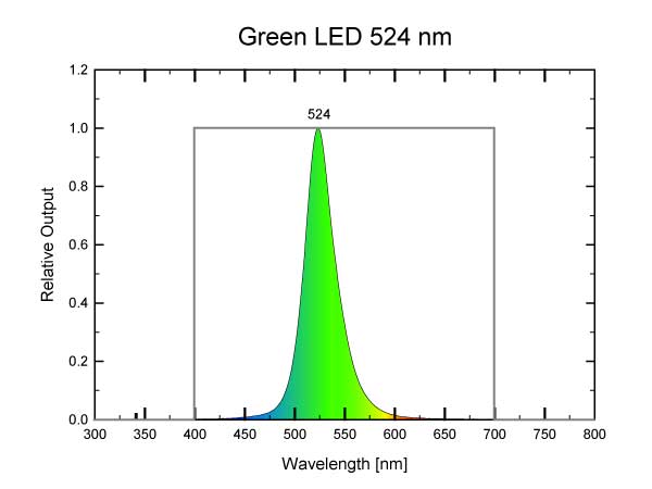 green-LED-524nm.jpg