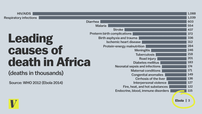 Africa_death_causes_revised.0.png